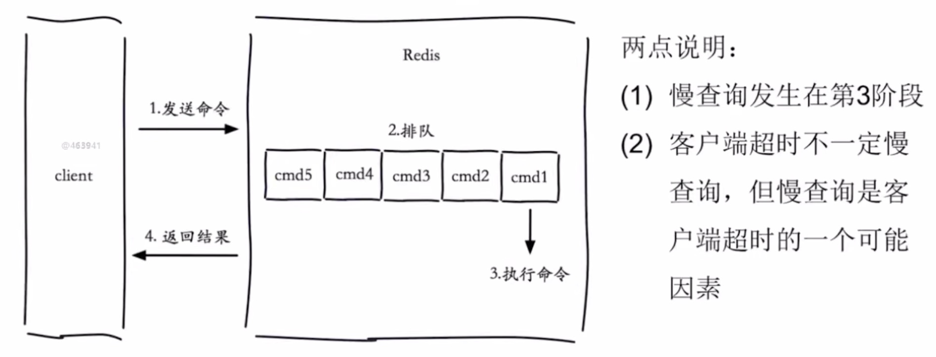 p2-Redis生命周期