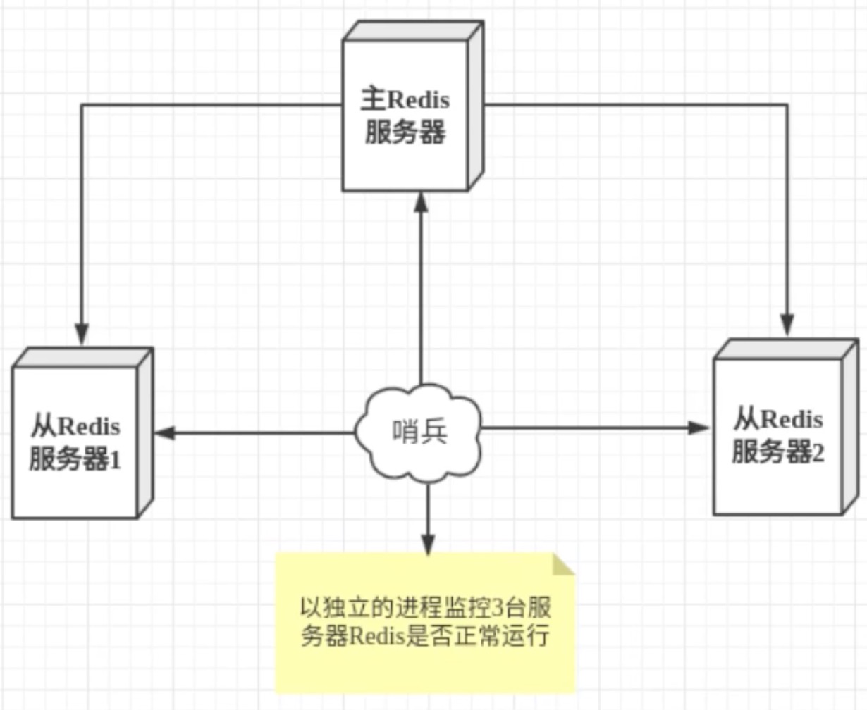 哨兵模式