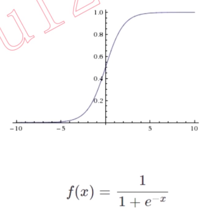 p10-Sigmoid函数