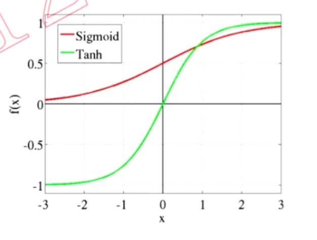 p11-Tanh函数