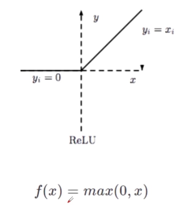 p12-ReLU