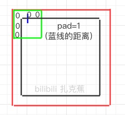 p8-卷积的pad