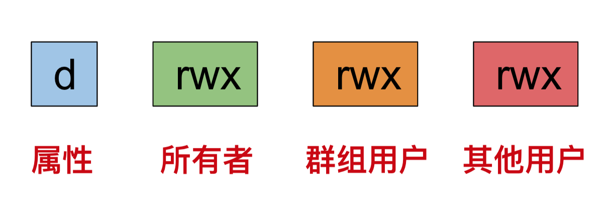 Linux-用户权限标志符划分