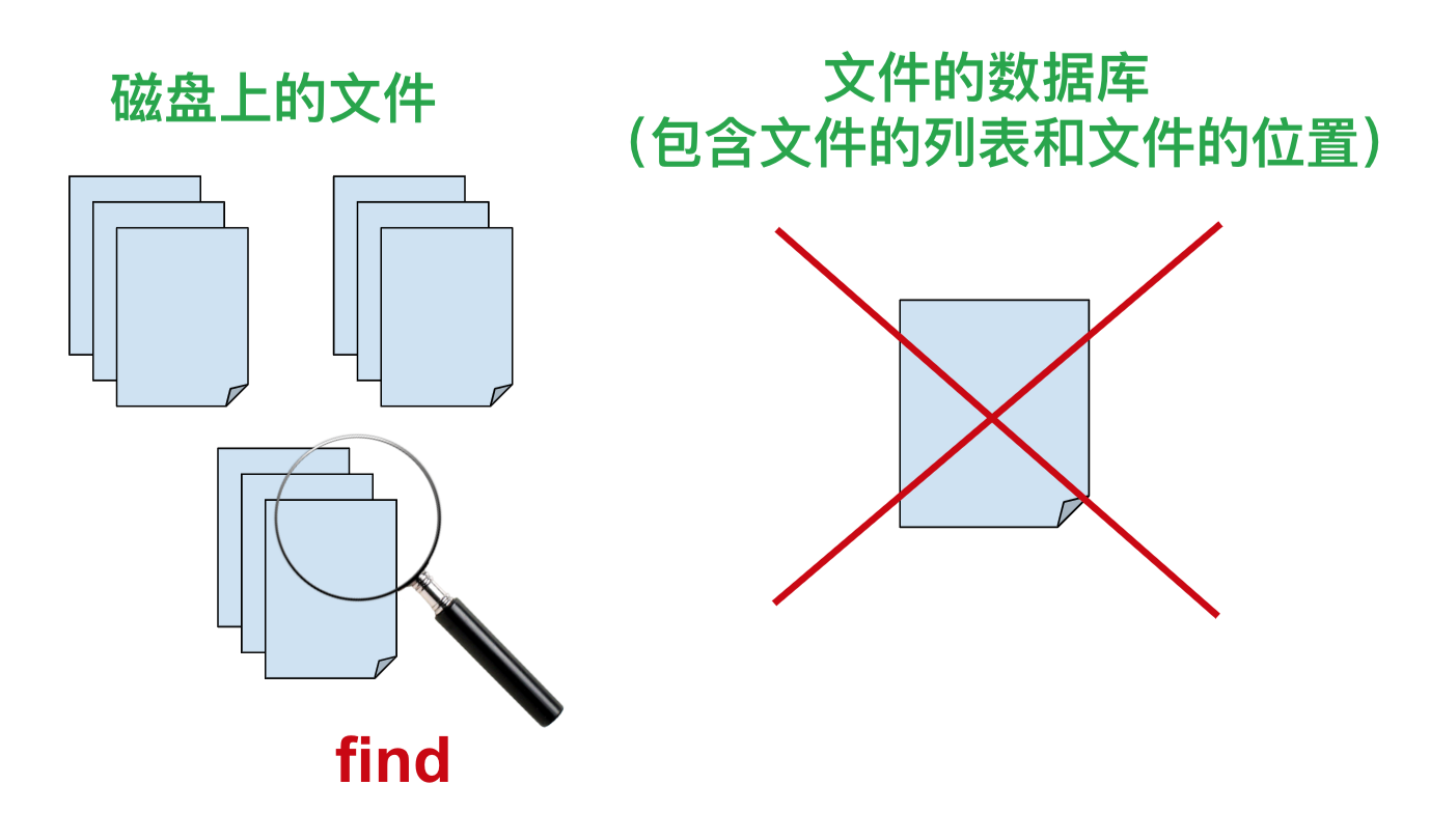 Linux-find查找文件