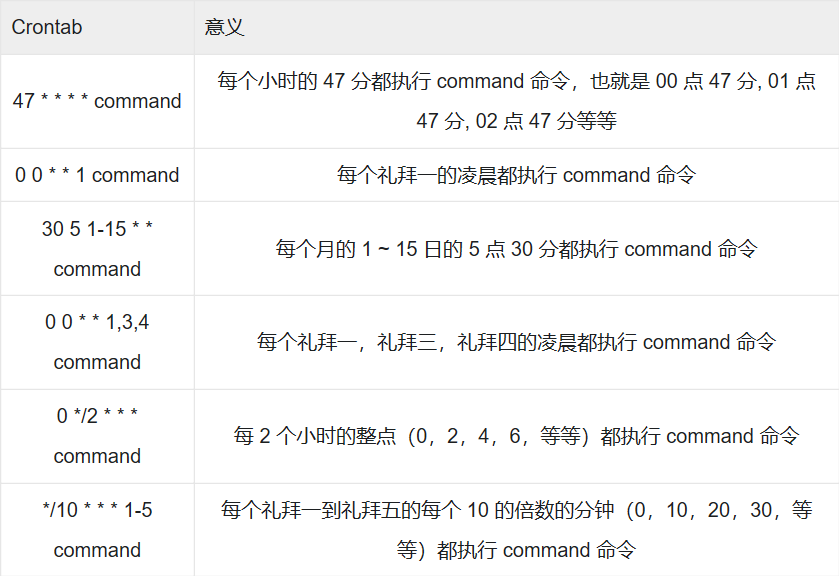crontab示例