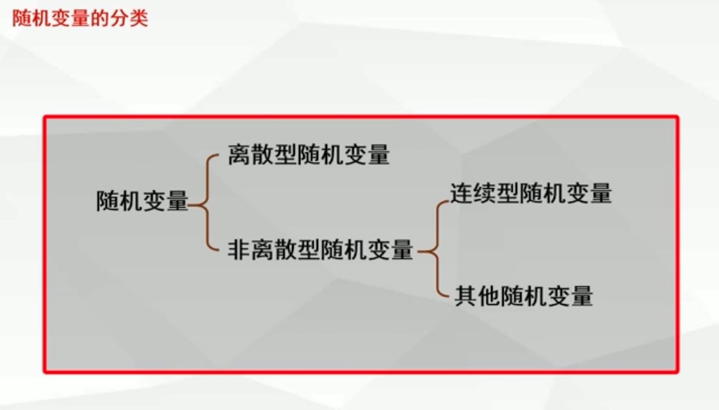 p1-随机变量的分类