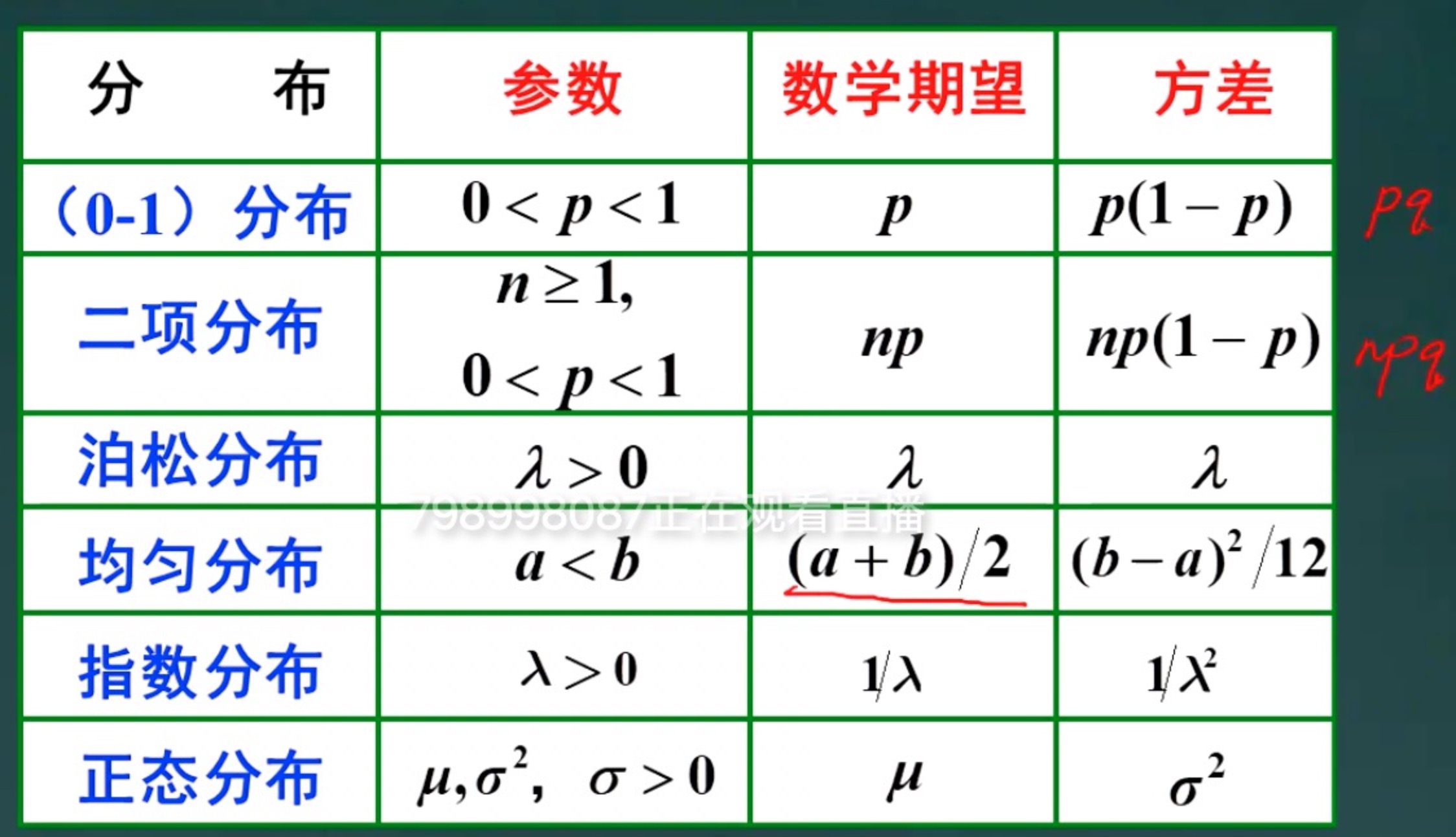 p23-常见分布的数学期望和方差