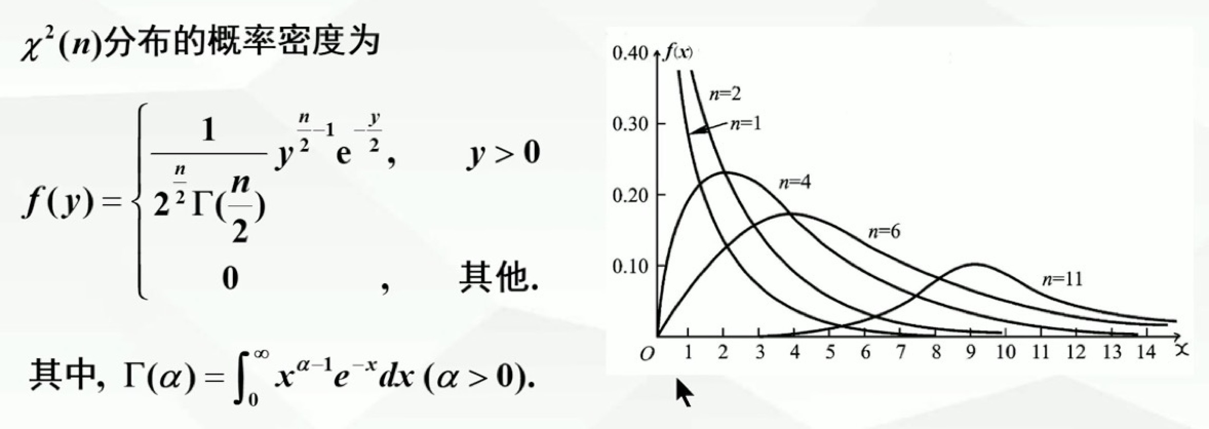 p27-X²分布概率密度