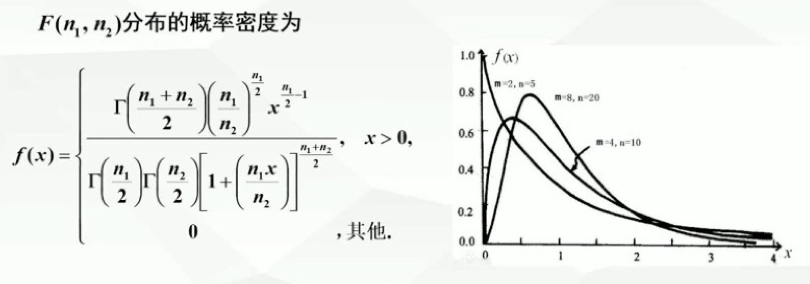 p32-F分布概率密度