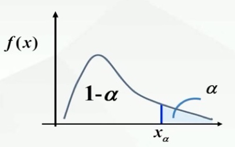 p34-上（侧）α分位数