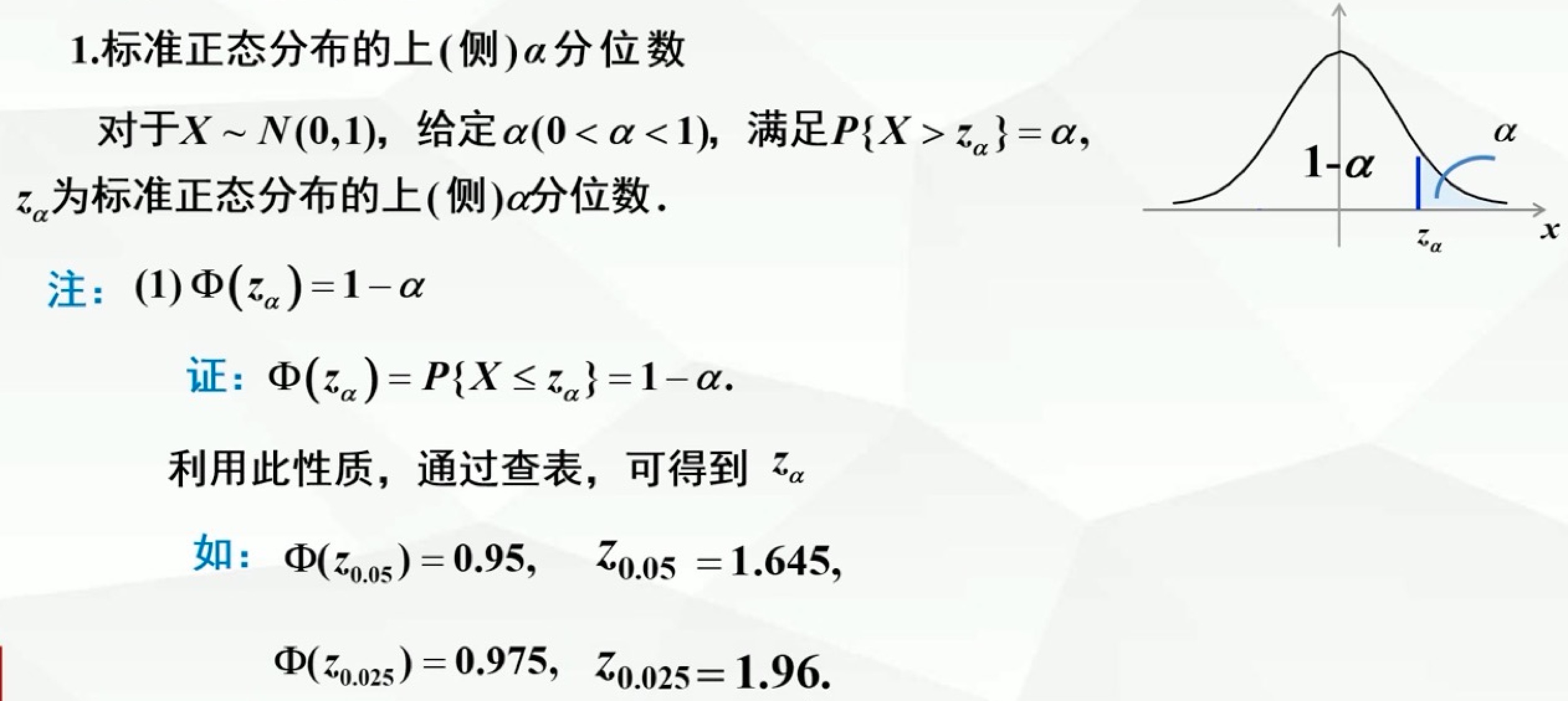 p35-标准正态分布上α分位数