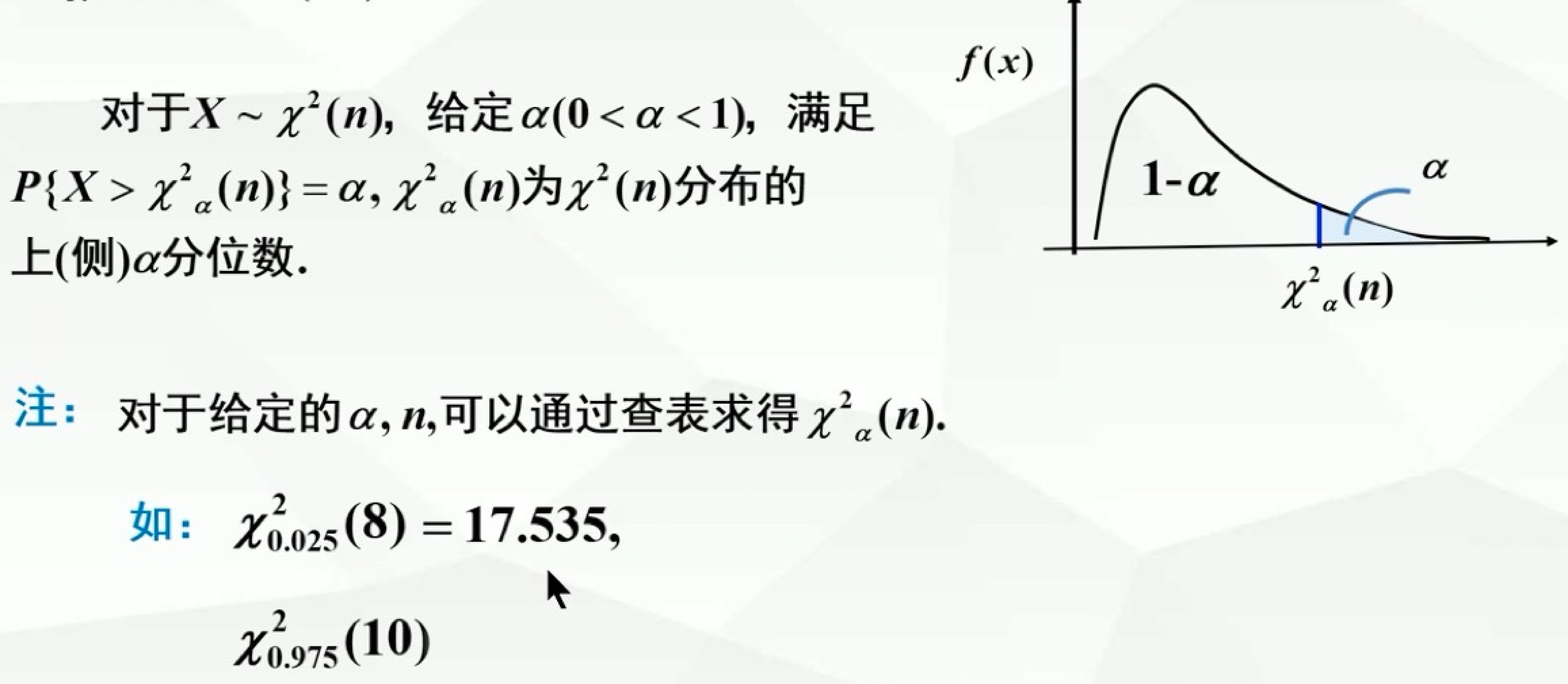 p36-X²分布的上α分位数