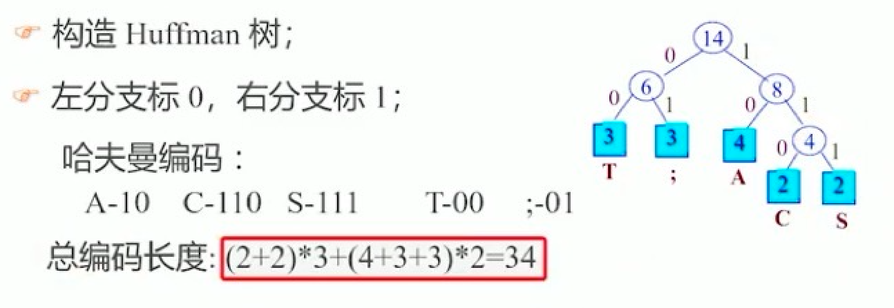 p14-哈夫曼树设计前缀编码