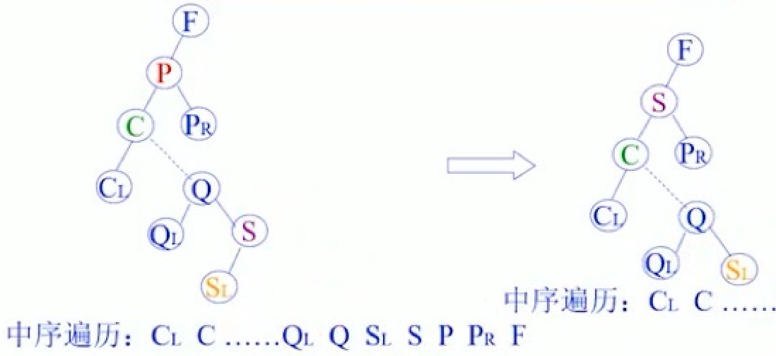 p19-二叉排序树删除结点