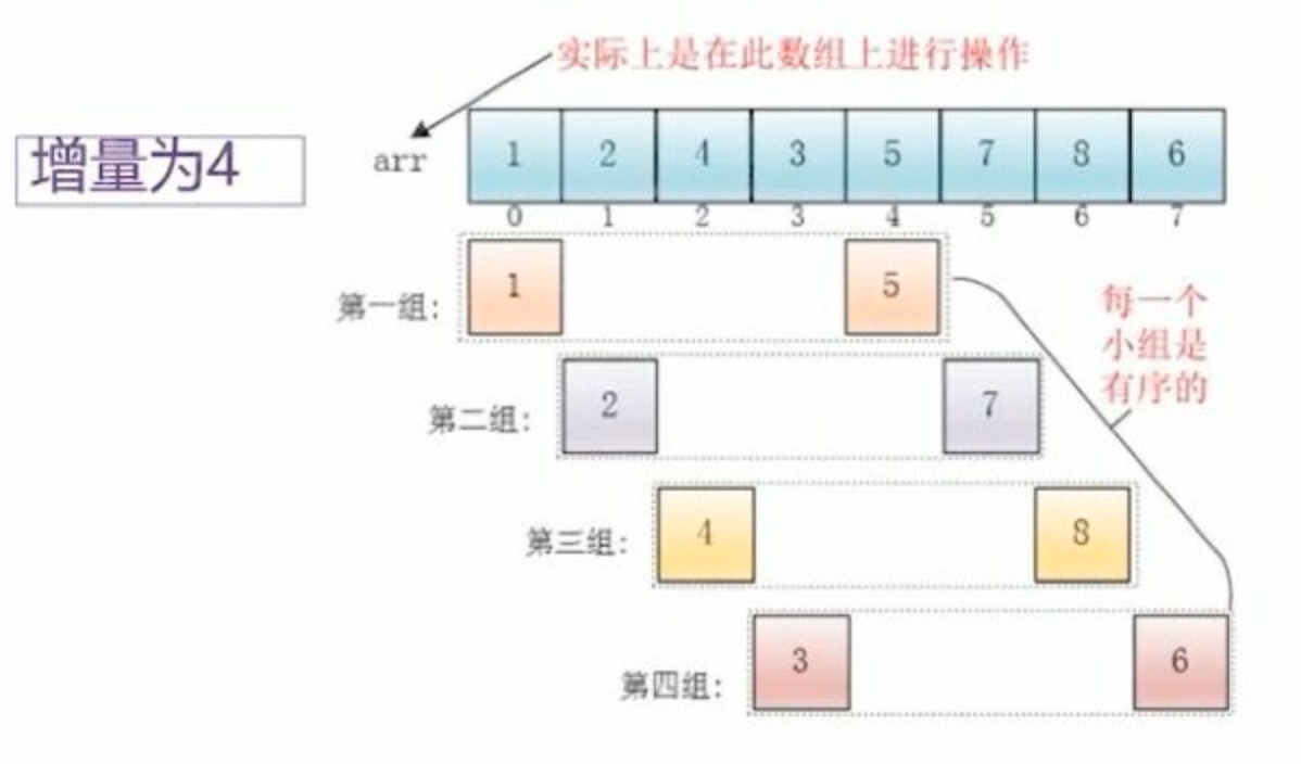 p21-希尔排序