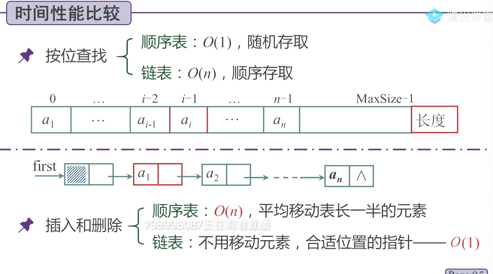 顺序表与链表时间复杂度